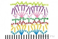 Esquema para o babado de tricô